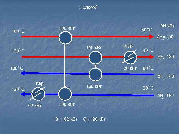 1 Способ 100 к. Вт 180 С 0 80 C 0 ∆H, к. Вт