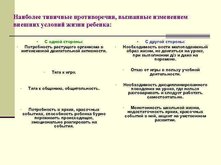Наиболее типичные противоречия, вызванные изменением внешних условий жизни ребенка: С одной стороны: • Потребность