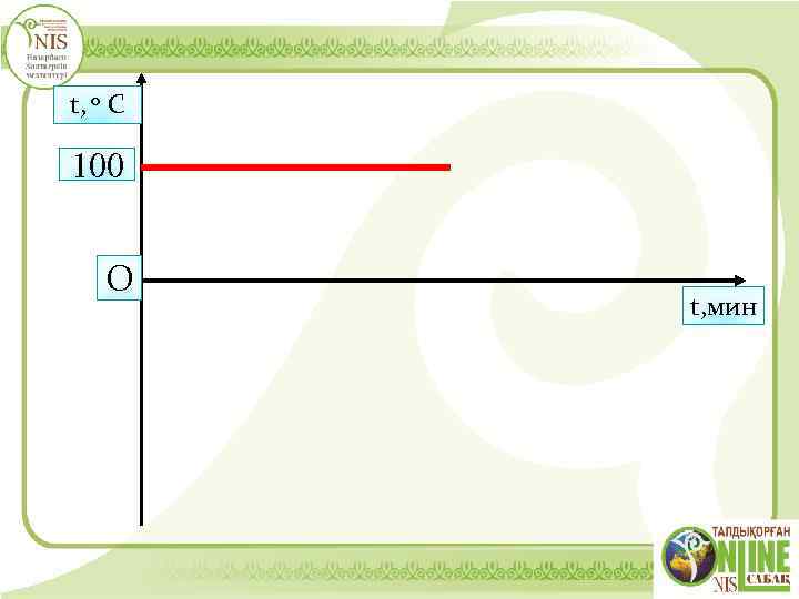 t, 0 С 100 О t, мин 
