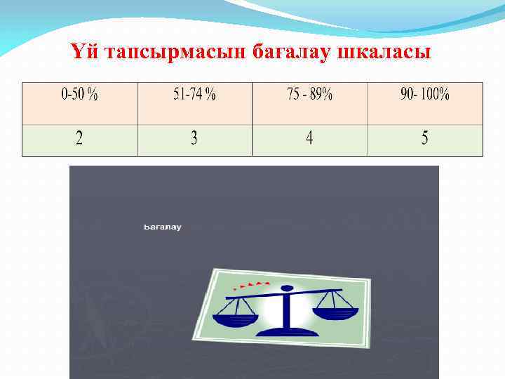 Үй тапсырмасын бағалау шкаласы 