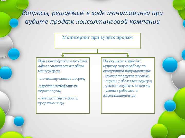 Вопросы, решаемые в ходе мониторинга при аудите продаж консалтинговой компании Мониторинг при аудите продаж