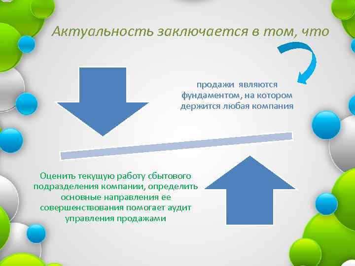 Актуальность заключается в том, что продажи являются фундаментом, на котором держится любая компания Оценить