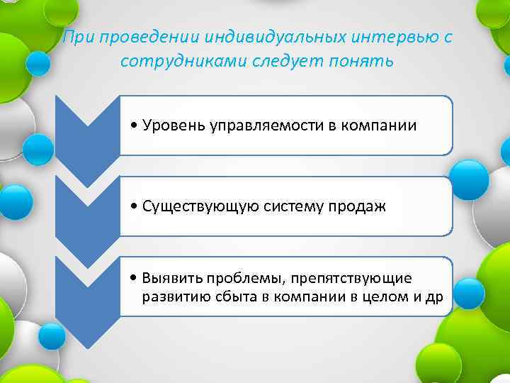 При проведении индивидуальных интервью с сотрудниками следует понять • Уровень управляемости в компании •