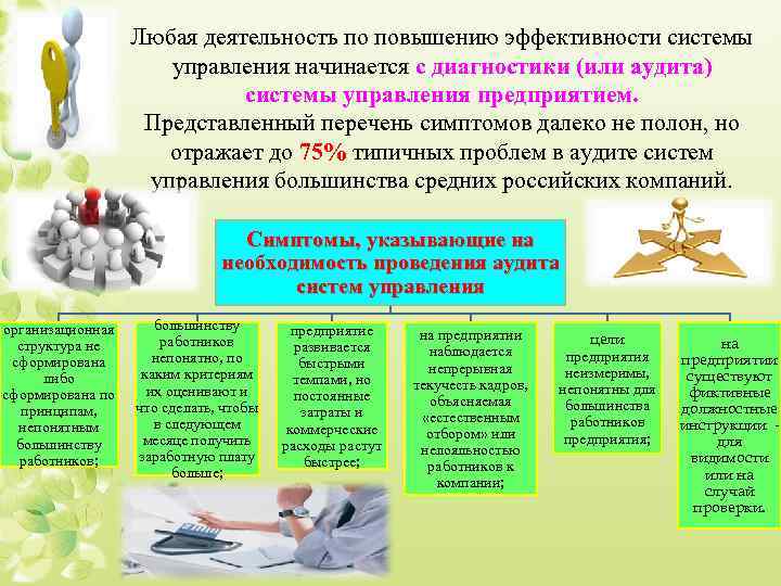 Любая деятельность по повышению эффективности системы управления начинается с диагностики (или аудита) системы управления