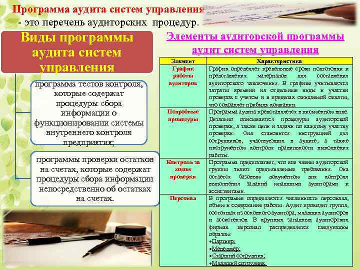 Программа аудита систем управления - это перечень аудиторских процедур. Элементы аудиторской программы Виды программы