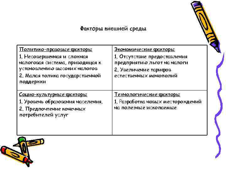 Факторы внешней среды Политико-правовые факторы 1. Несовершенная и сложная налоговая система, приводящая к установлению