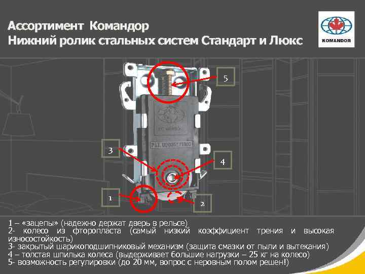 Ассортимент Командор Нижний ролик стальных систем Стандарт и Люкс 5 3 4 1 2