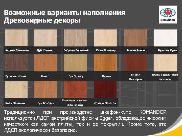 Возможные варианты наполнения Древовидные декоры Акация Лейкленд Дуб Кремона Зебрано Песочный Клён Штанберг Ольха