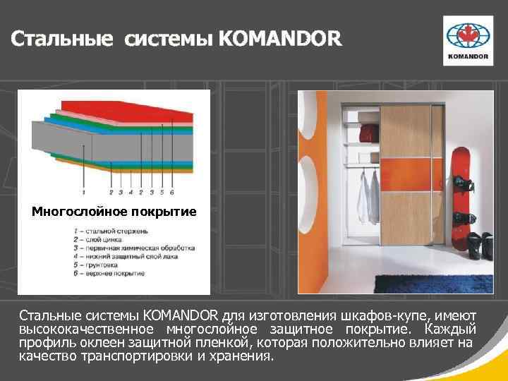 Стальные системы KOMANDOR Многослойное покрытие Стальные системы KOMANDOR для изготовления шкафов-купе, имеют высококачественное многослойное
