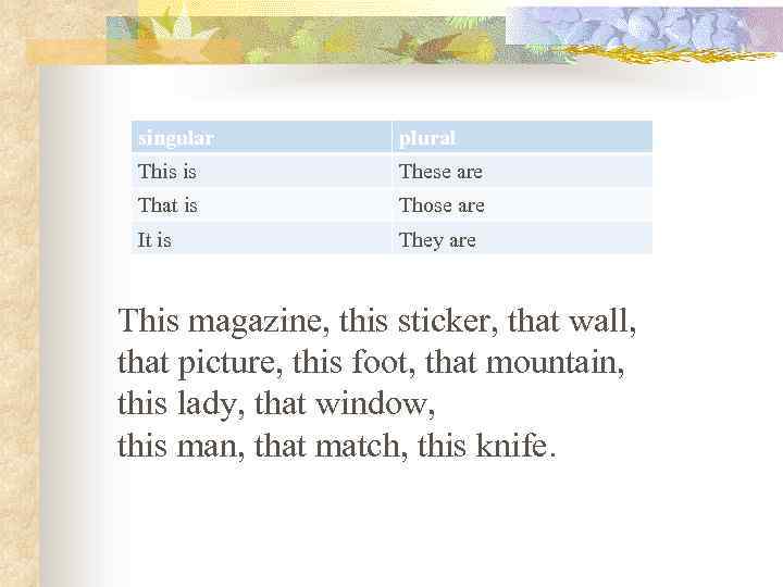 singular plural This is These are That is Those are It is They are