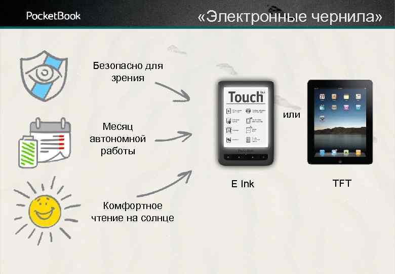  «Электронные чернила» Безопасно для зрения или Месяц автономной работы E Ink Комфортное чтение