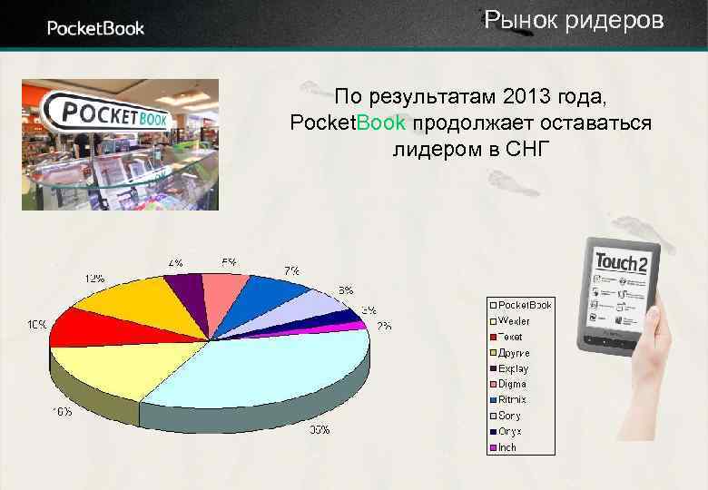 Рынок ридеров По результатам 2013 года, Pocket. Book продолжает оставаться лидером в СНГ 