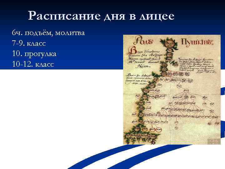 Расписание дня в лицее 6 ч. подъём, молитва 7 -9. класс 10. прогулка 10