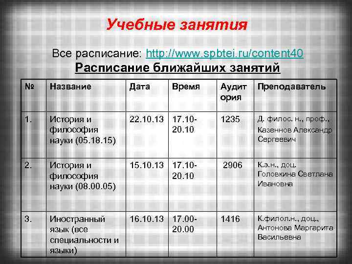 Учебные занятия Все расписание: http: //www. spbtei. ru/content 40 Расписание ближайших занятий № Название