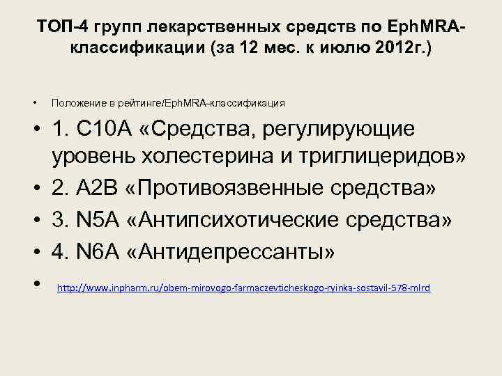 ТОП-4 групп лекарственных средств по Eph. MRAклассификации (за 12 мес. к июлю 2012 г.