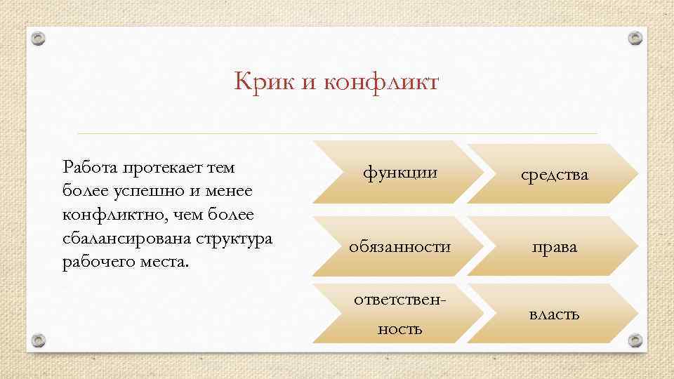 Крик и конфликт Работа протекает тем более успешно и менее конфликтно, чем более сбалансирована