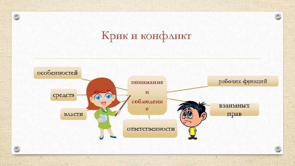 Крик и конфликт особенностей средств власти понимание и соблюдени е ответственности рабочих функций взаимных