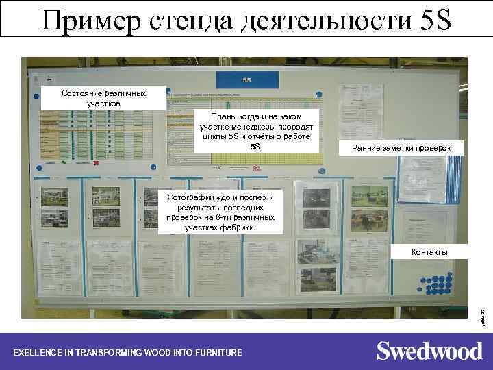 Пример стенда деятельности 5 S Состояние различных участков Планы когда и на каком участке