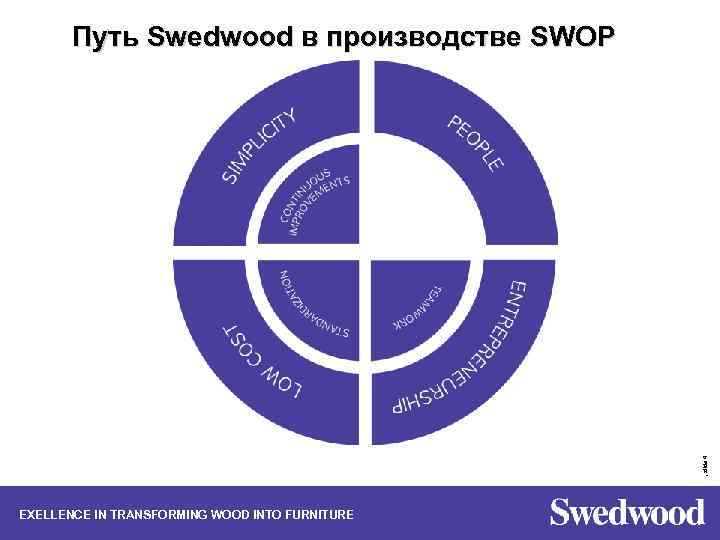 , slide 4 Путь Swedwood в производстве SWOP EXELLENCE IN TRANSFORMING WOOD INTO FURNITURE