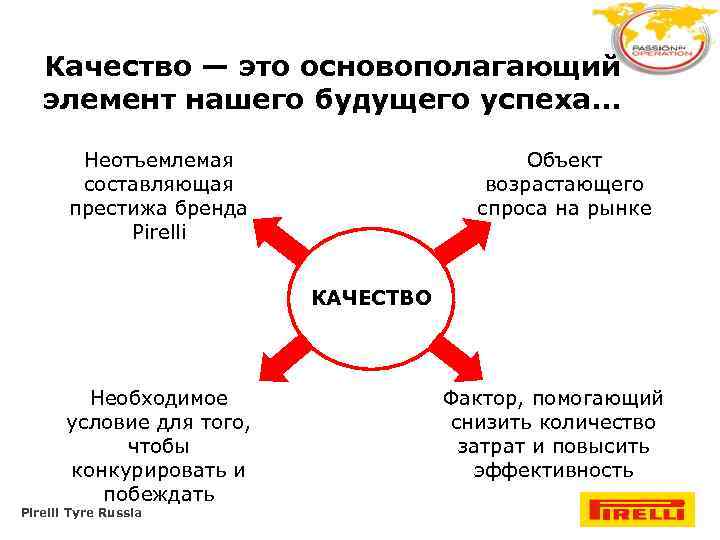 Качество — это основополагающий элемент нашего будущего успеха. . . Неотъемлемая составляющая престижа бренда