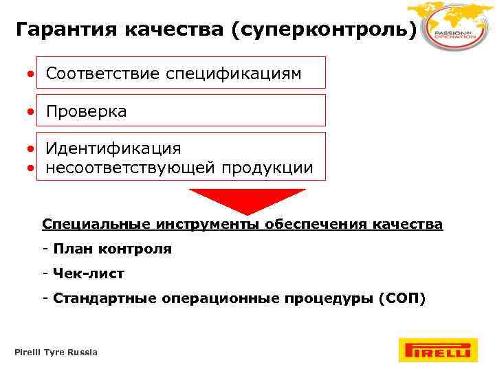 Гарантия качества (суперконтроль) • Соответствие спецификациям • Проверка • Идентификация • несоответствующей продукции Специальные