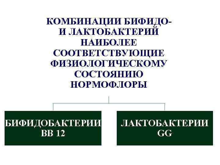 КОМБИНАЦИИ БИФИДО- И ЛАКТОБАКТЕРИЙ НАИБОЛЕЕ СООТВЕТСТВУЮЩИЕ ФИЗИОЛОГИЧЕСКОМУ СОСТОЯНИЮ НОРМОФЛОРЫ БИФИДОБАКТЕРИИ ВВ 12 ЛАКТОБАКТЕРИИ GG