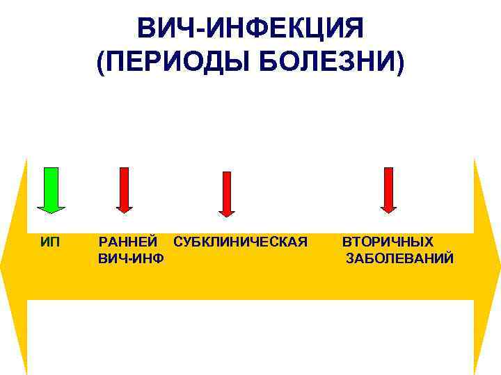 ВИЧ-ИНФЕКЦИЯ (ПЕРИОДЫ БОЛЕЗНИ) ИП РАННЕЙ СУБКЛИНИЧЕСКАЯ ВТОРИЧНЫХ ВИЧ-ИНФ ЗАБОЛЕВАНИЙ 