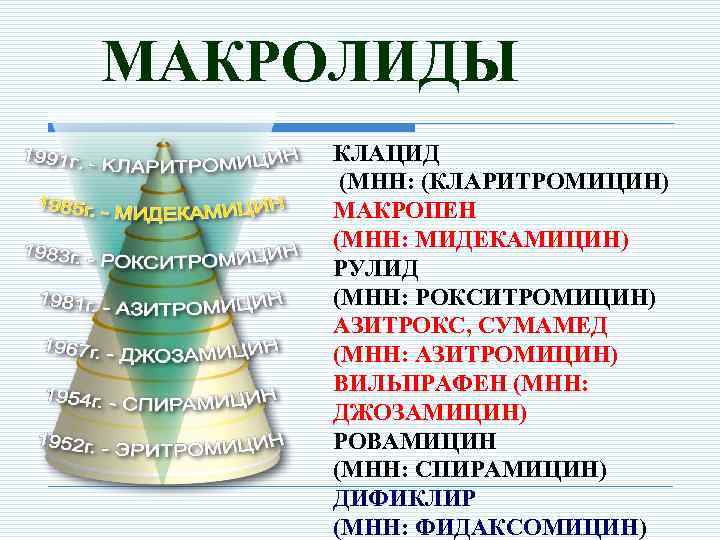 МАКРОЛИДЫ КЛАЦИД (МНН: (КЛАРИТРОМИЦИН) МАКРОПЕН (МНН: МИДЕКАМИЦИН) РУЛИД (МНН: РОКСИТРОМИЦИН) АЗИТРОКС, СУМАМЕД (МНН: АЗИТРОМИЦИН)