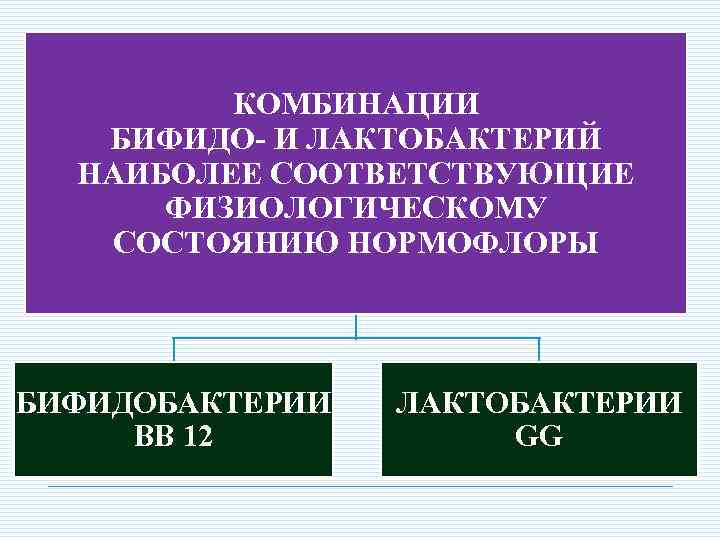 КОМБИНАЦИИ БИФИДО- И ЛАКТОБАКТЕРИЙ НАИБОЛЕЕ СООТВЕТСТВУЮЩИЕ ФИЗИОЛОГИЧЕСКОМУ СОСТОЯНИЮ НОРМОФЛОРЫ БИФИДОБАКТЕРИИ ВВ 12 ЛАКТОБАКТЕРИИ GG