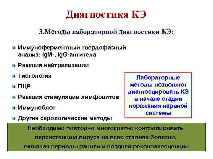 Диагностика КЭ 3. Методы лабораторной диагностики КЭ: Иммуноферментный твердофазный анализ: Ig. M-, Ig. G-антитела