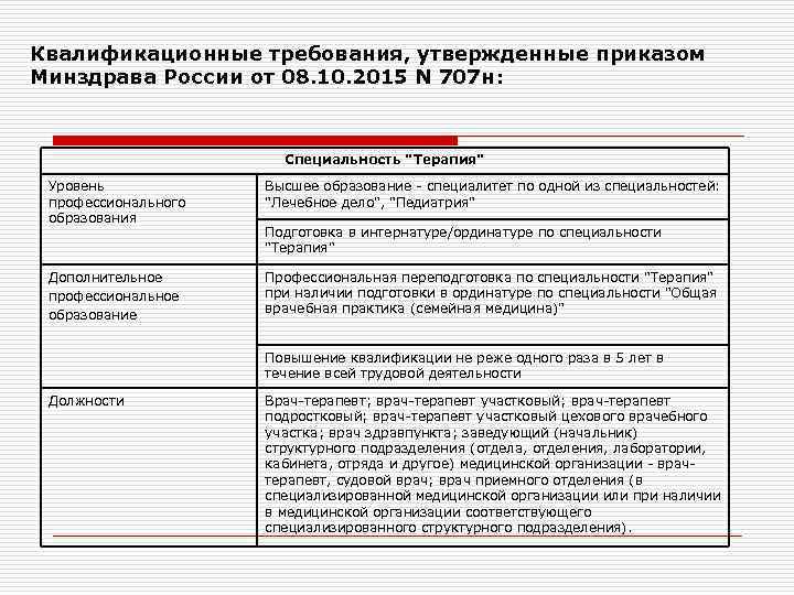 Квалификационные требования, утвержденные приказом Минздрава России от 08. 10. 2015 N 707 н: Уровень