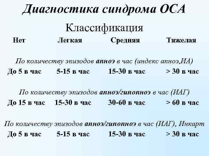 Диагностика синдрома ОСА Классификация Нет Легкая Средняя Тяжелая По количеству эпизодов апноэ в час