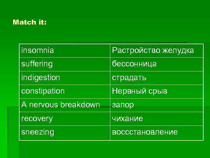 Match it: insomnia Растройство желудка suffering бессонница indigestion страдать constipation Нервный срыв A nervous