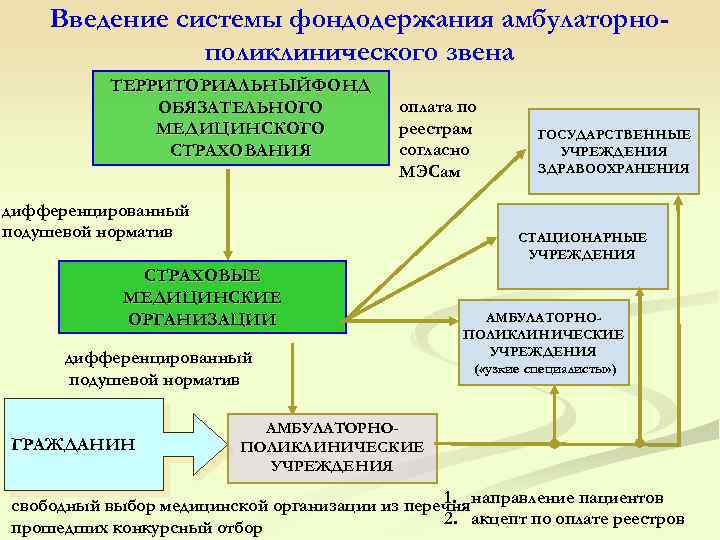 Введена система