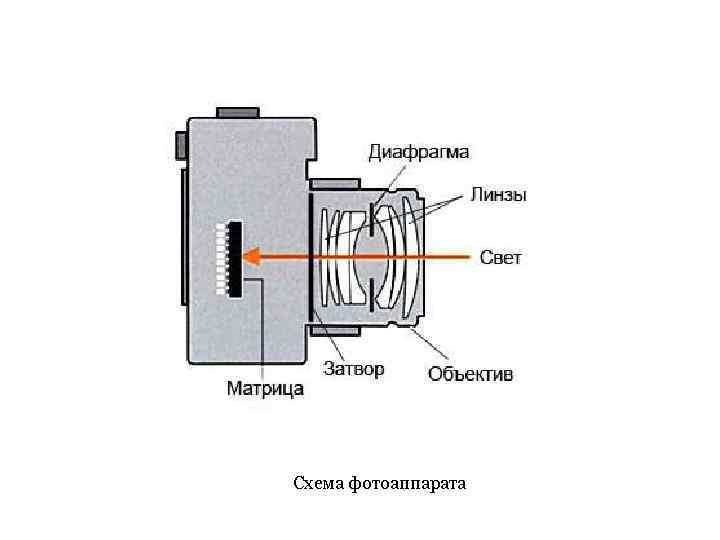 Схема фотоаппарата 