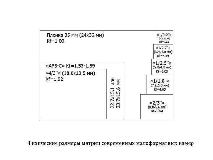 Физические размеры