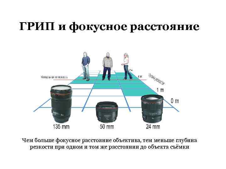 При увеличении расстояния объект пленка изображение будет