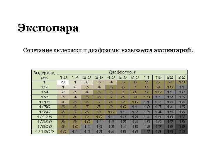 Экспопара Сочетание выдержки и диафрагмы называется экспопарой. 