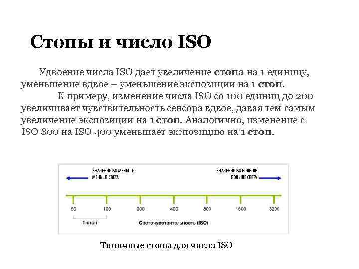 Стопы и число ISO Удвоение числа ISO дает увеличение стопа на 1 единицу, уменьшение
