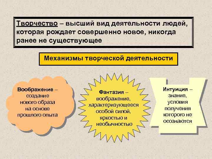 Творчество – высший вид деятельности людей, которая рождает совершенно новое, никогда ранее не существующее