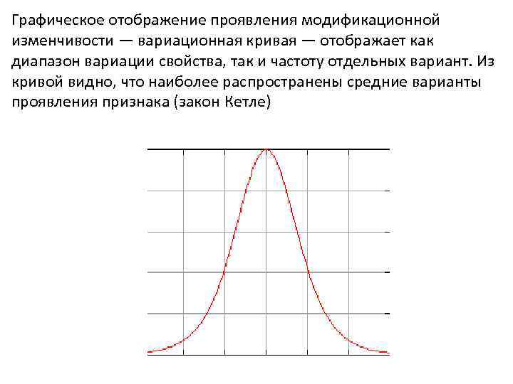 Вариационная кривая модификационной изменчивости. Частота проявления модификационной изменчивости. Вариационная кривая как построить. Фенотипическая изменчивость вариационная кривая.