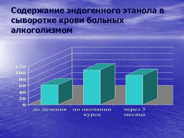 Содержание эндогенного этанола в сыворотке крови больных алкоголизмом 