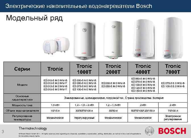 Электрические накопительные водонагреватели Bosch Модельный ряд Серии Tronic 1000 T Модели ES 010 -5