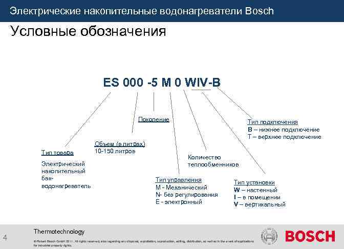 Электрические накопительные водонагреватели Bosch Условные обозначения ES 000 -5 M 0 WIV-B Поколение Тип
