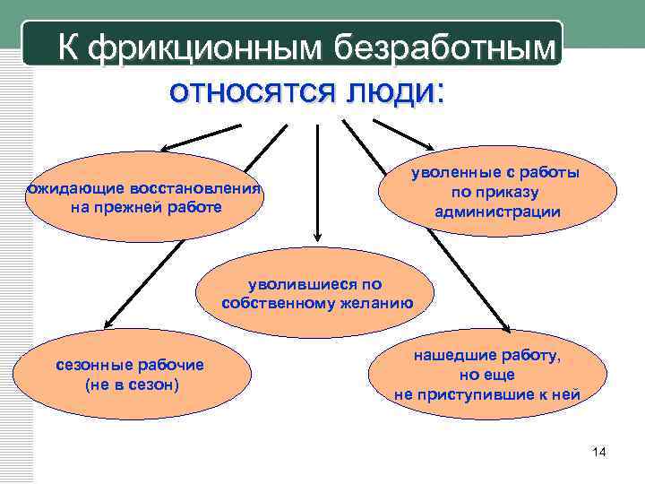 К фрикционным безработным относятся люди: ожидающие восстановления на прежней работе уволенные с работы по