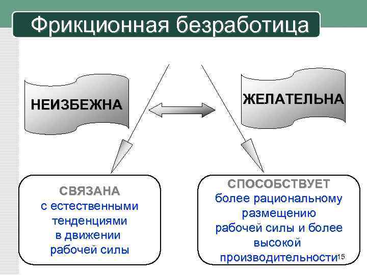 Фрикционная безработица картинки