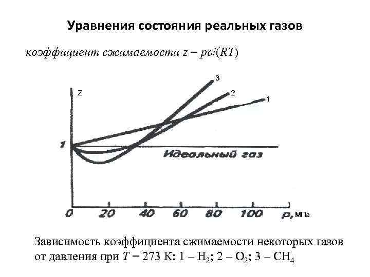 Уравнения состояния реальных газов коэффициент сжимаемости z = pυ/(RT) Зависимость коэффициента сжимаемости некоторых газов