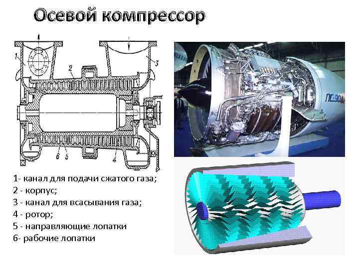 Осевые компрессоры схема