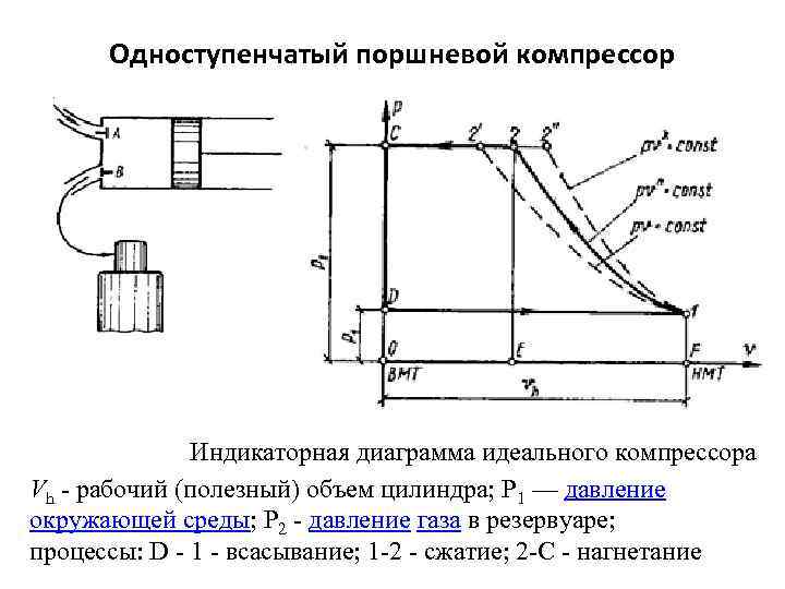 Укажите на рисунке геометрическую высоту всасывания