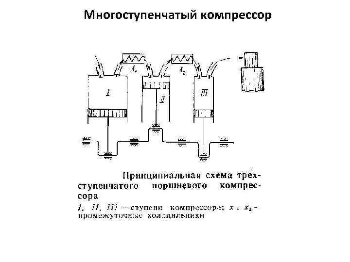 Работа поршневого компрессора схема